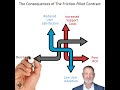 MCR The Nightmare contract #business #negotiationexpert