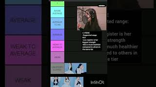 RED VELVET VOCAL RANKING