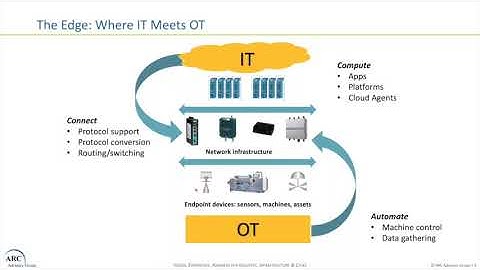 ARC WebWindow on Industrial Edge