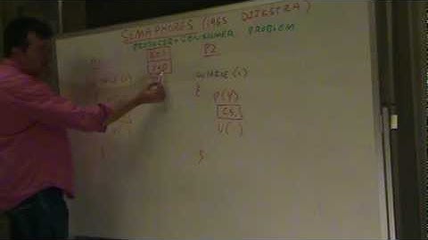 Operating Systems - Semaphores