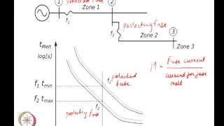 Mod-01 Lec-08 Protection components