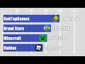 RobTopGames Vs Brawl Stars Vs Minecraft Vs Roblox - Subscriber History (2006-2025)