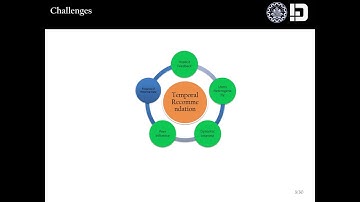 Recurrent Poisson Factorization for Temporal Recommendation
