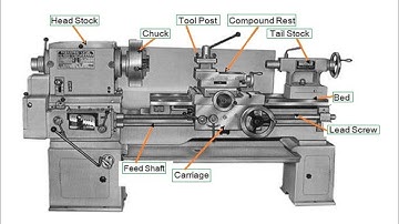 Lathe Machine: Introduction, Working principle, Function, Parts & It