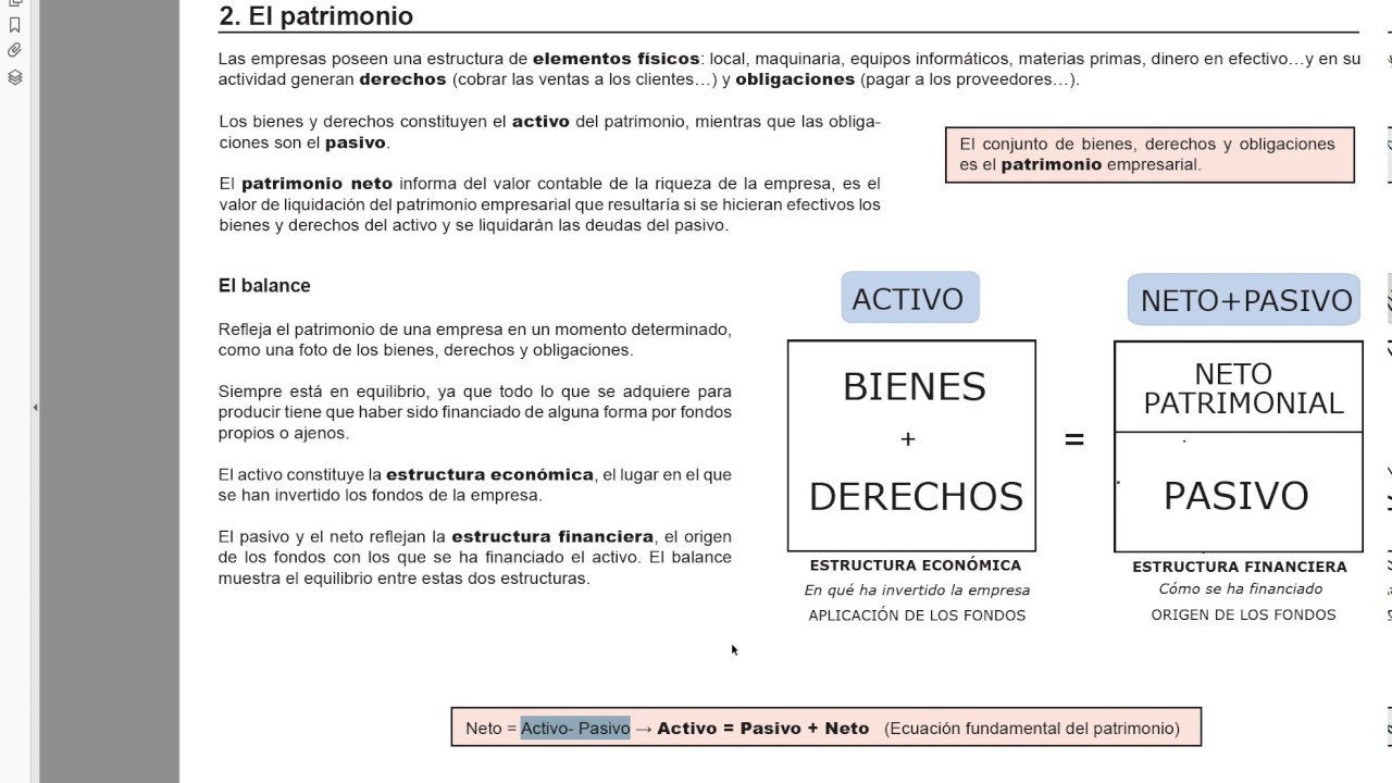 pasivo contabilidad El patrimonio empresarial: El balance