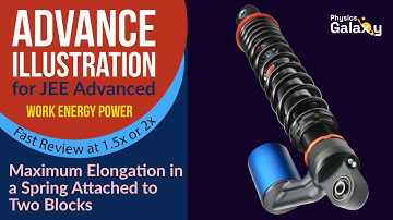 Adv Illustrations – Maximum Elongation in a Spring Attached to Two Blocks | WEP #24 for JEE Adv