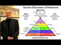 Пирамида Логических уровней Роберта Дилтса. Объясняет сам Роберт Дилтс.