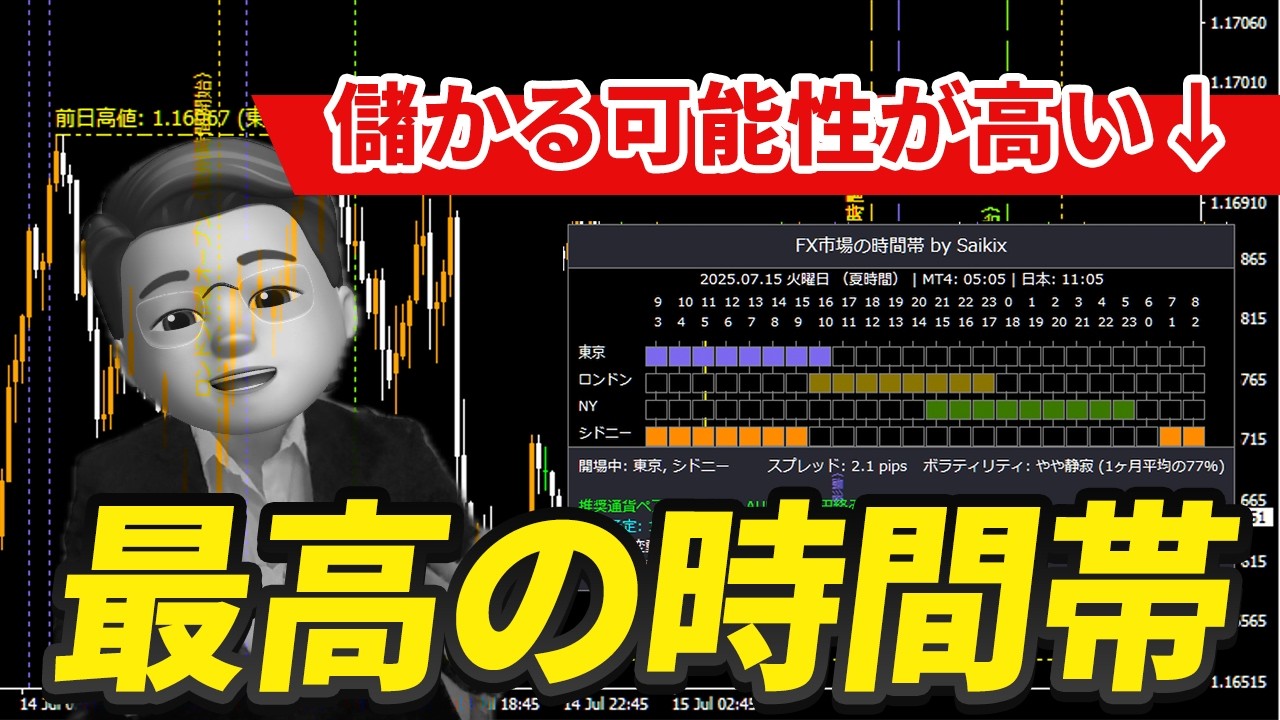 FX】安定的に利益を狙える時間帯を教えてくれるインジケーター | サイキックス