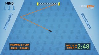 STEM Crew  Speed Distance Time