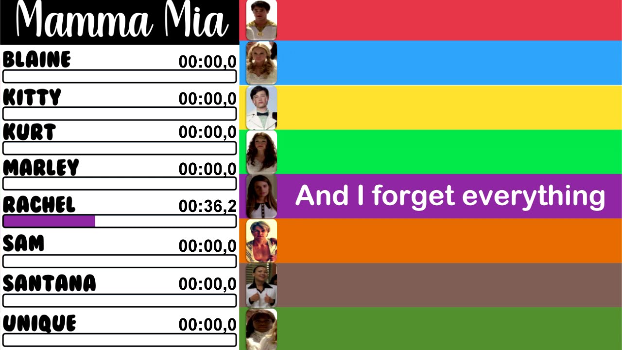 Glee - Mamma Mia | Line Distribution + Lyrics