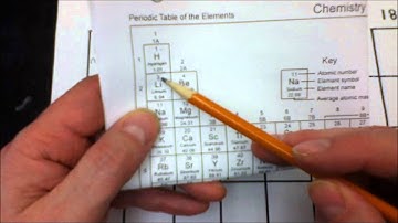 Finding e  p+ and n on the Period Table