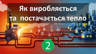 видео: Уроки енергоефективності (2): Як виробляється та постачається тепло? Системи теплопостачання. Паливо картинка: Уроки енергоефективності (2): Як виробляється та постачається тепло? Системи теплопостачання. Паливо