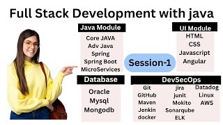 Celebrity FullStackDevelopment With Java | Demo | Session1 Profile
