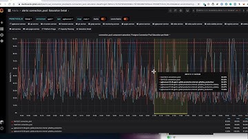 Saturation Detail Dashboards in Grafana
