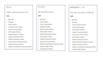 [무료신청] MATLAB/SIMULINK 2021a 다운로드 및 설치 방법