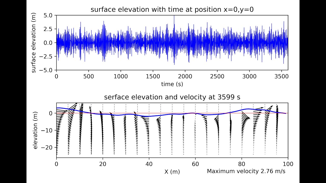 Irregular ocean waves with Python - YouTube