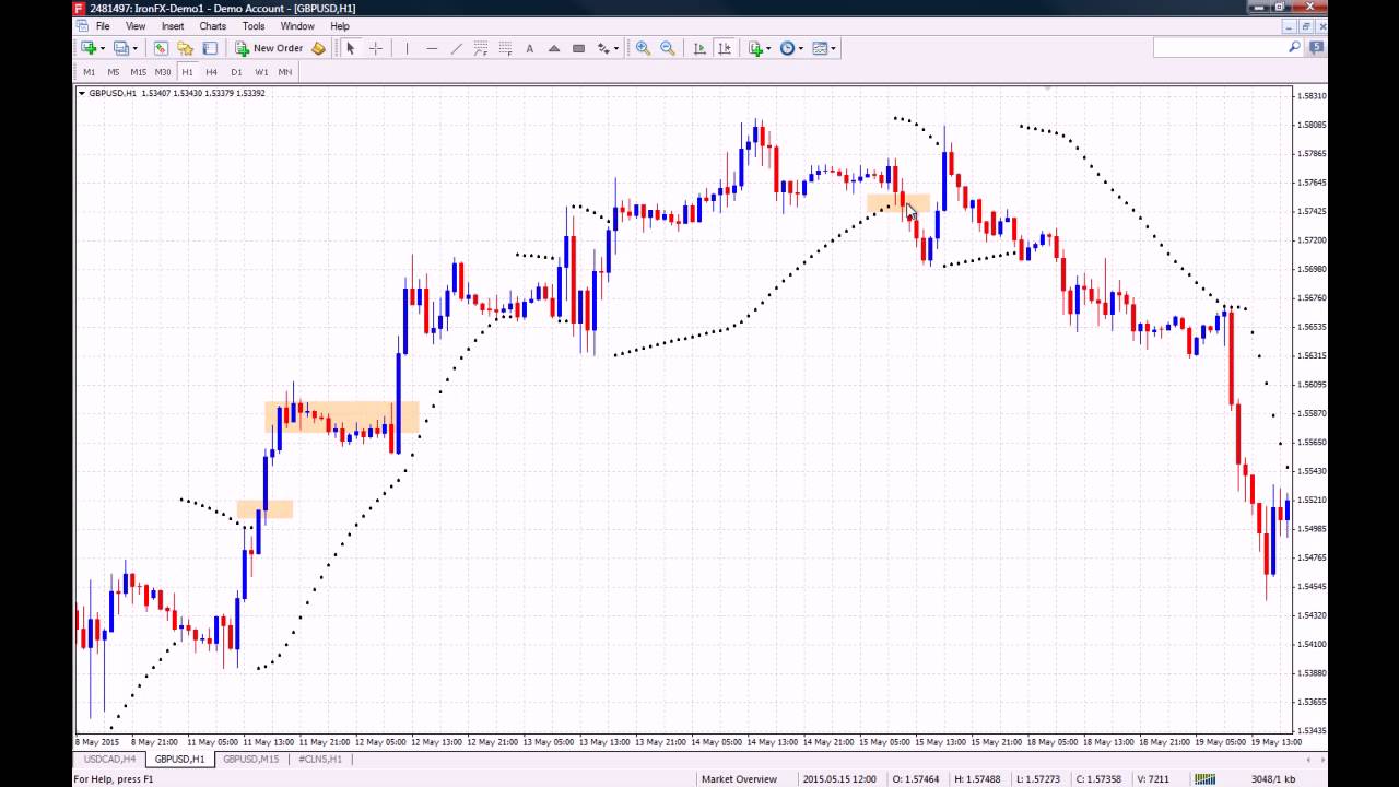 psar binary options strategy
