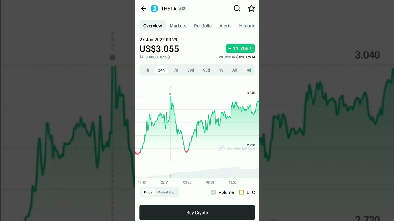 Theta network coin market cap price ↗️ 