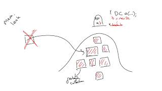 PPL 3.4 - Pointer problems