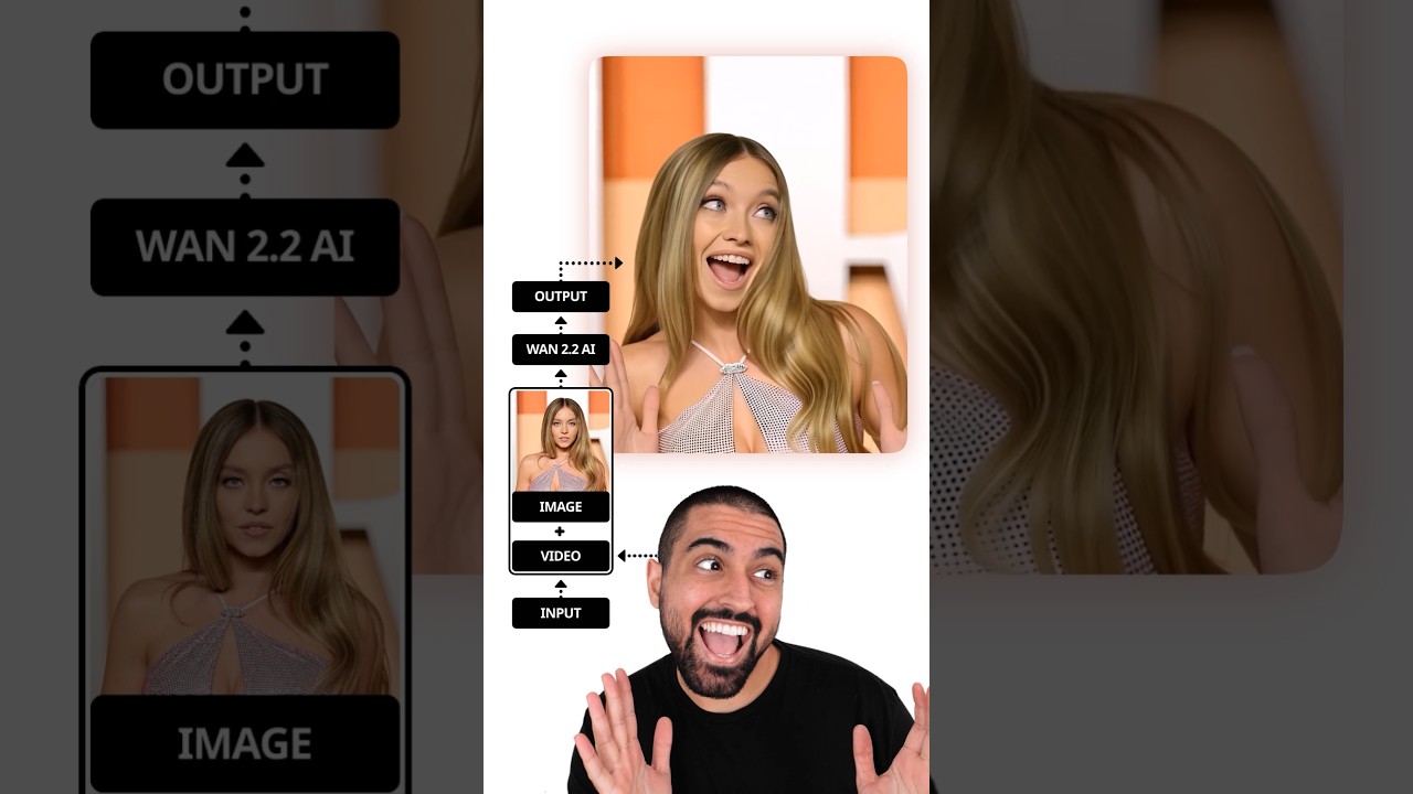 Jay Swift. François LeJay. SydJay Sweeney ➡️ WAN 2.2-Animate AI #ai #wan #taylorswift #sydneysweeney