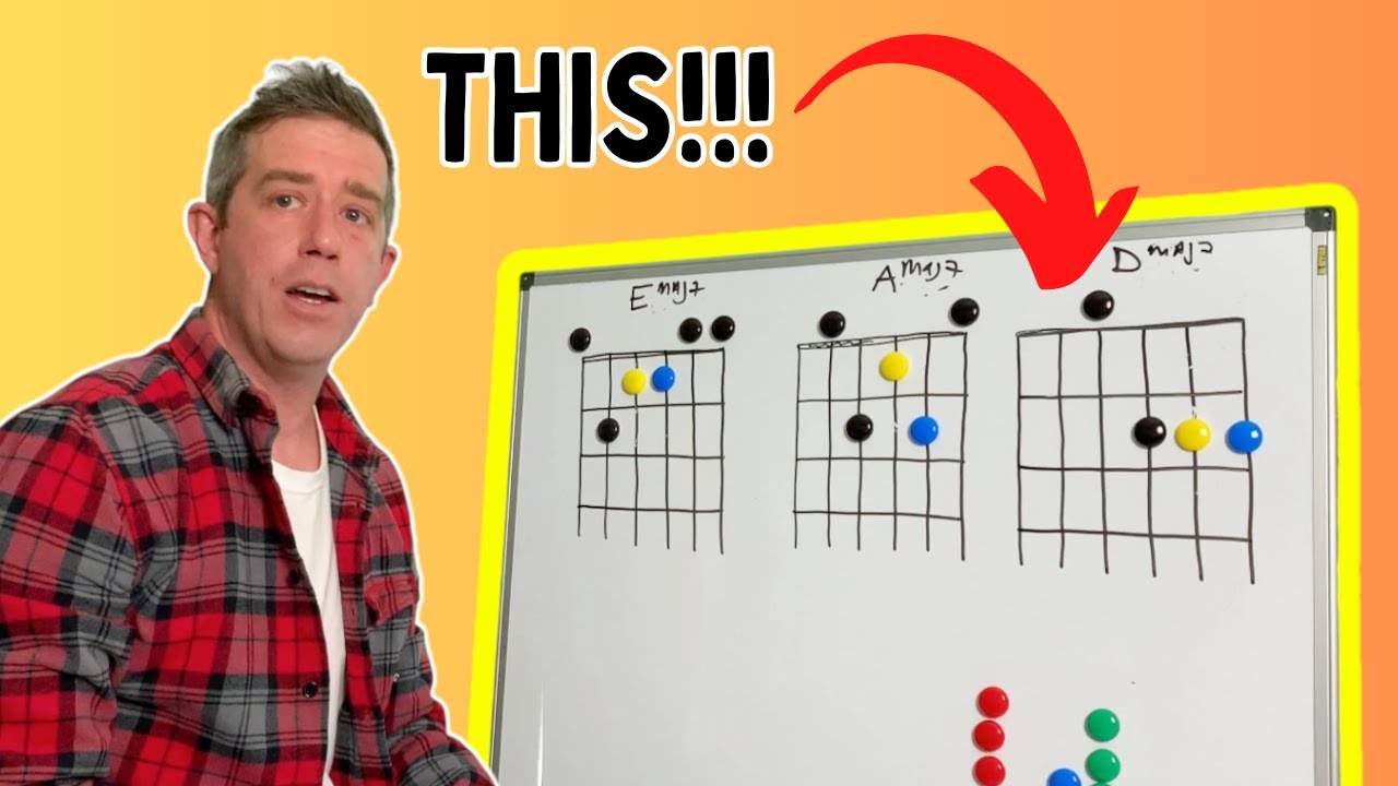 The BEST Chord Theory Lesson For Beginners - Easy Guitar - YouTube