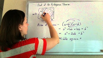 Pythagorean Theorem Proof