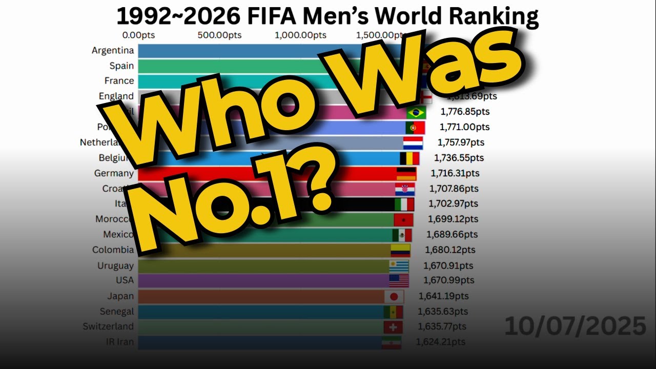 FIFA Men’s World Ranking History (1992–2025) | Top 20 Race