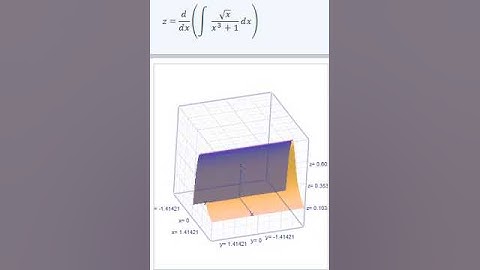 Calculus 3D Plot  Math Visualization  #mathematics