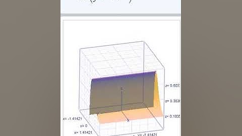 Calculus 3D Plot  Math Visualization  #mathematics