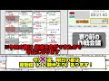 ※今日の夜配信は中止【デイトレ＆スイング結果】禁断のIPOやら 大型株に粘着して負け負けトレード、、、