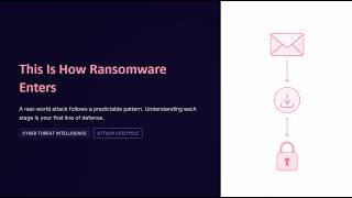 This Is How Ransomware Actually Enters Your System (Step-by-Step)