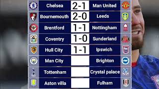 Chelsea vs Manchester United||Today English premier league matches score prediction|