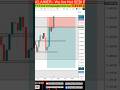 BTC Bina Profit Dikhye Sl Le Liya 😰😰 | Crypto Live Trading #shortsvideo #youtubeshorts #cryptolive