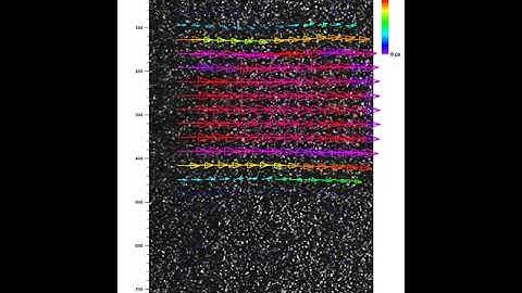 PIV Analysis of a Laminar Jet Flow.