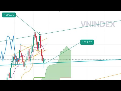 Chu kỳ thị trường 30.03.2026 | Nền hỗ trợ cứng của các cổ phiếu ở đâu? Bắt đáy khi nào và bao nhiêu?