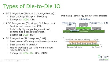 A Deep Dive into UCIe-3D