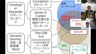 鷲崎弘宜、アジャイル品質パターンによる伝統的な品質保証（Quality Assurance）からアジャイル品質（Agile Quality）への変革