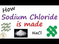 Understanding Sodium Chloride Formation
