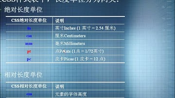 JavaWeb开发前传_CSS