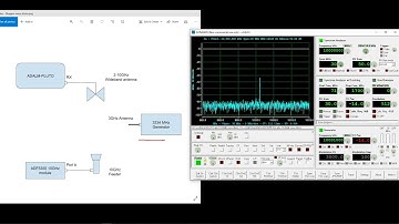 SATSAGEN v0.6 - SA Harmonic mode