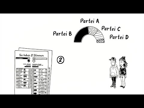 Erklärvideo – Die
