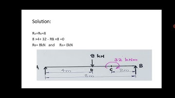 EST 100 Engineering Mechanics