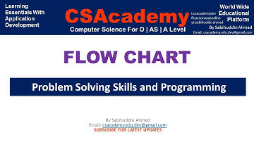 Flow Chart. By Sabihuddin Ahmed Siddiqui