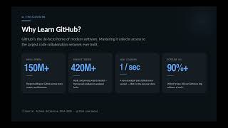Github for Beginners