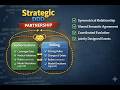 Partnership | DDD Strategic Pattern Example