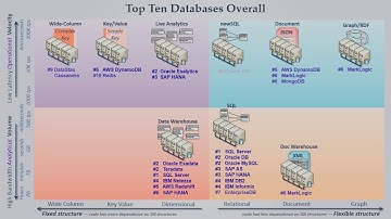 Becoming a Document Modeling Guru