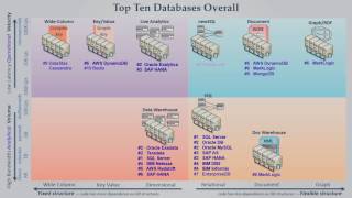 Becoming a Document Modeling Guru Net Worth