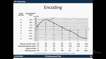 What is Quantization & Quantizer Saturation || Analog to Digital Conversion || ADC