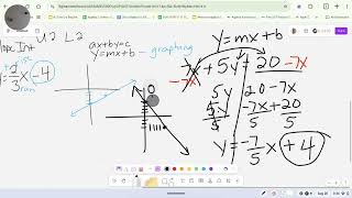 A2 U2 L2 Slope Intercept Form of Linear Equations