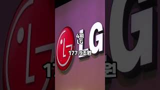 대한민국 대기업 자산순위 TOP 10 대한민국 대기업 자산순위 TOP 10